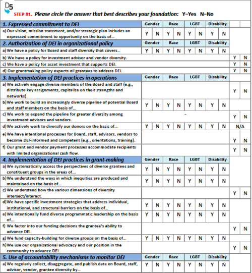 self assessment